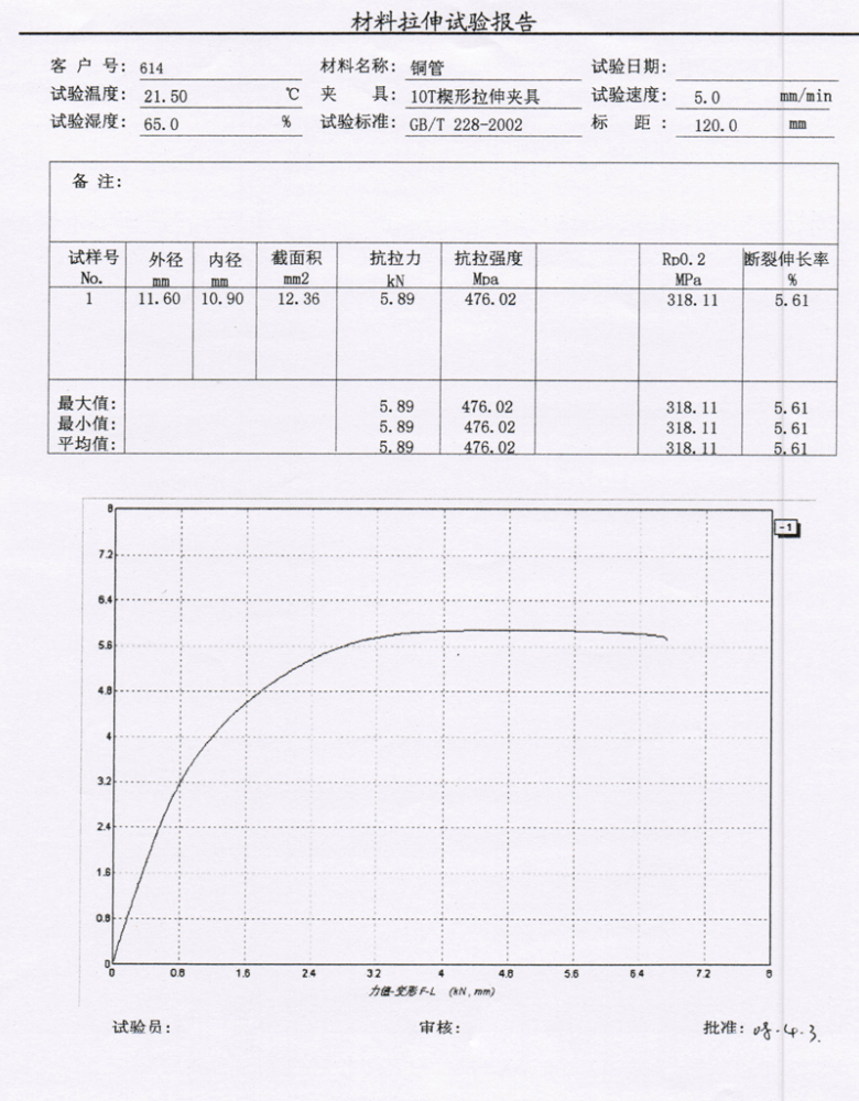 ?金屬鋼管拉伸試驗(yàn)報(bào)告