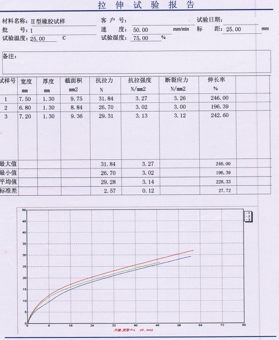 ?橡膠拉伸試驗(yàn)方案GB/T 1040-92