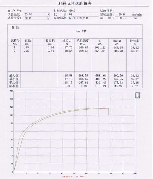 ?家電行業(yè)銅絲銅線的拉伸試驗(yàn)方案