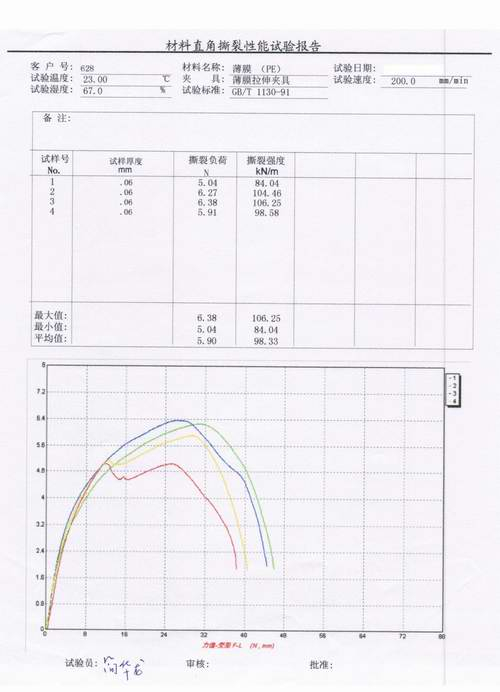 ?塑料薄膜拉伸撕裂試驗(yàn)方案（薄膜拉力試驗(yàn)機(jī)）