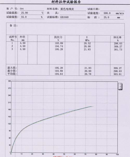 ?電線電纜的絕緣外皮拉伸試驗(yàn)GB1040