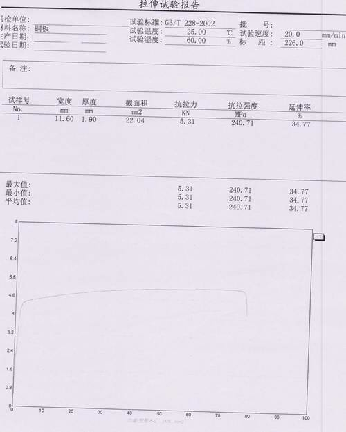 某電工集團(tuán)的銅板拉伸試驗(yàn)方法