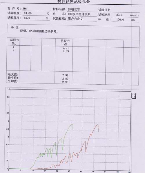 ?伸縮套管電子拉力機拉伸試驗
