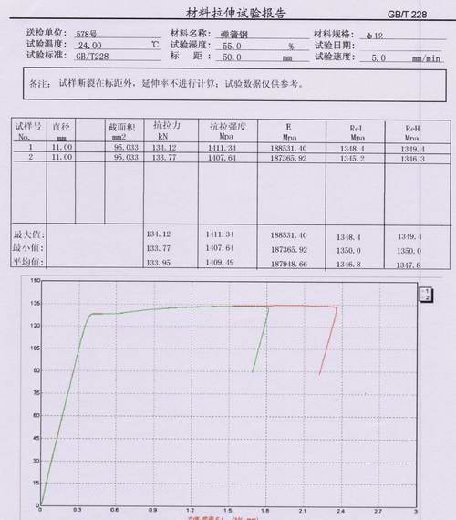?彈簧鋼的力學(xué)性能測試（彈簧鋼試驗機）