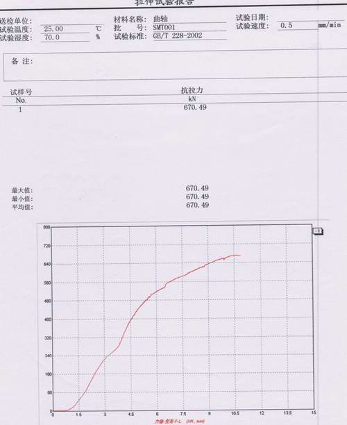 旋轉(zhuǎn)機件曲軸的抗拉力試驗報告