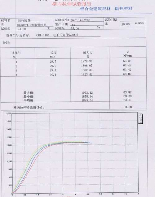 隔熱膠條（鋁合金隔熱型材）的拉伸試驗方案JG/T174-2005