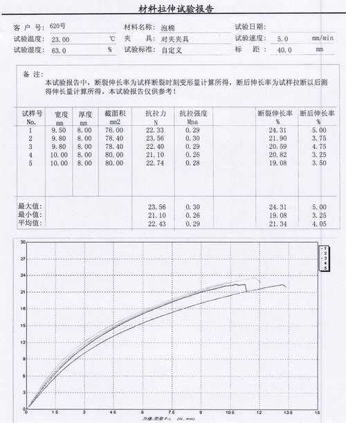 泡棉的力學(xué)性能拉力機測試