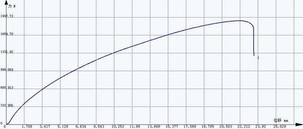 ?打包帶的拉力試驗測試報告