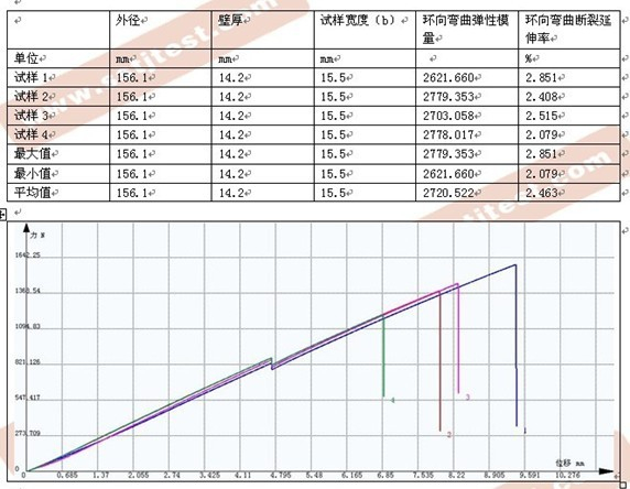 樹脂環(huán)壓縮試驗(yàn)方案及報(bào)告GB-T 2568-1995