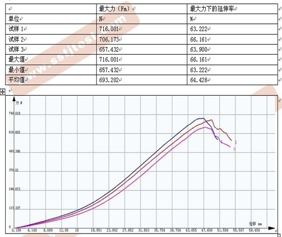 ?無紡布拉力試驗(yàn)機(jī)試驗(yàn)報(bào)告ASTM 4632