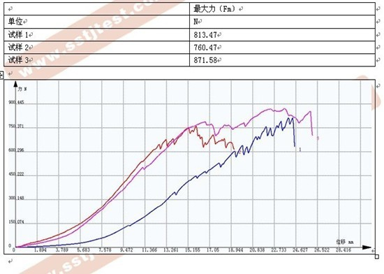 人工血管（支架）壓縮試驗(yàn)報(bào)告YY 0500-2004