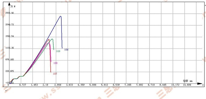 木材粘膠拉伸試驗(yàn)方案