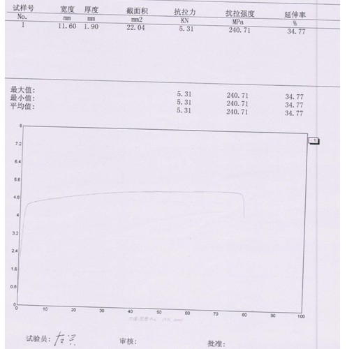 某電工集團(tuán)的銅板力學(xué)性能試驗(yàn)