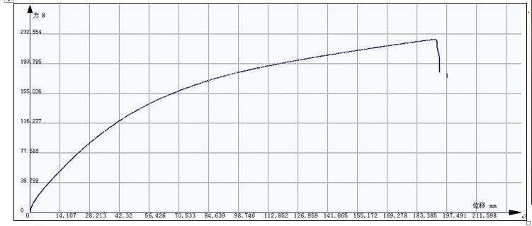 線皮拉伸試驗(yàn)方案GB/T 528-2009