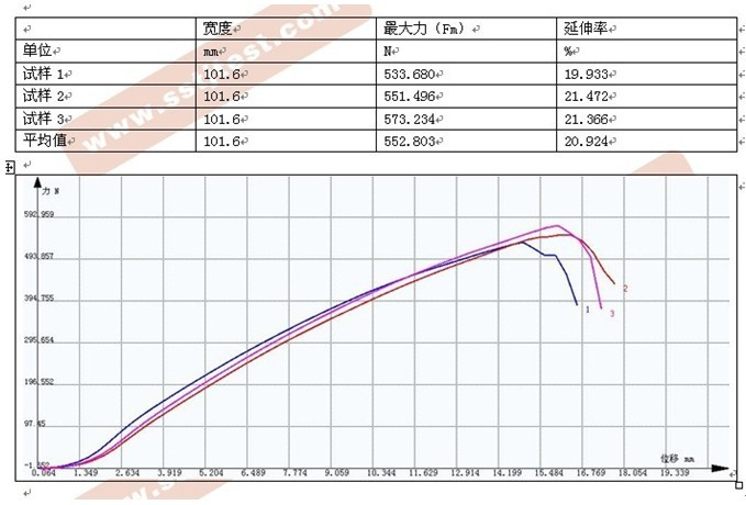 土工織物（編織袋）拉伸試驗(yàn)方案ASTM 4632