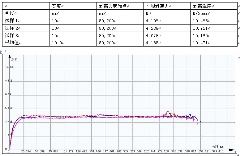 塑料剝離強度試驗GB/T 1040.3-2006