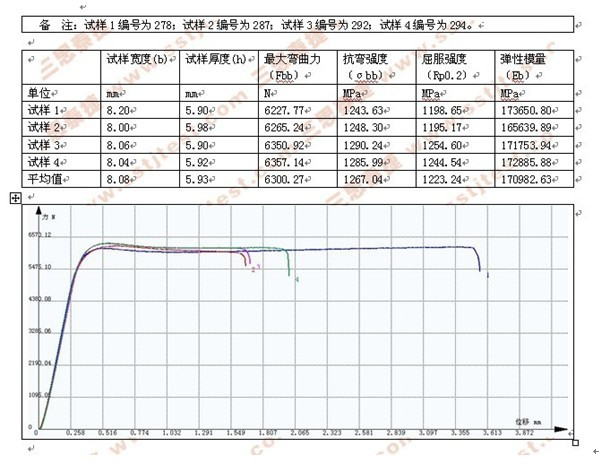 合金材料三點彎曲試驗GB-T 14452-93