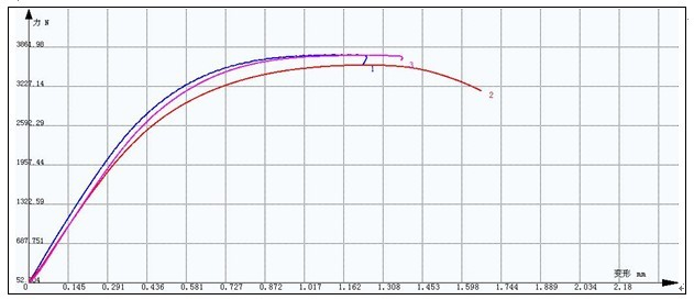 鈦鋼鋼絲拉伸試驗(yàn)方案GB-T 228.1-2010