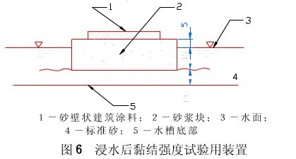 合成樹脂建筑涂料黏結(jié)強度試驗JG/T 24-2000