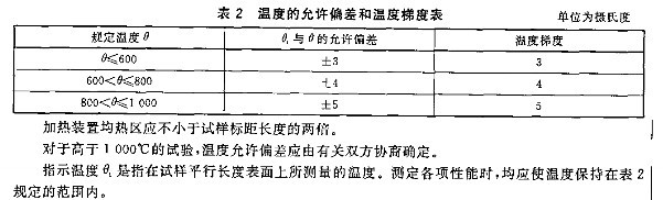 金屬材料高溫拉伸試驗(yàn)機(jī)測(cè)試GB/T4338-2006