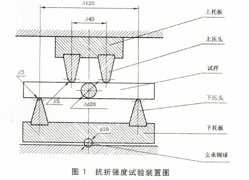 試驗(yàn)機(jī)測(cè)石墨電極抗折強(qiáng)度GB/T3074.1-2008
