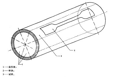 ?PVC管材試驗(yàn)機(jī)拉伸GB/T8804.1-2003