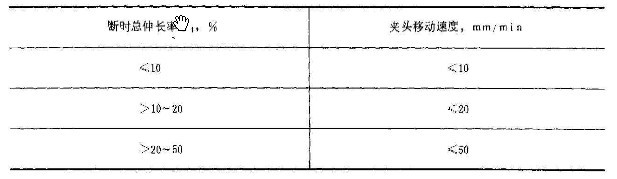 有色金屬絲試驗(yàn)機(jī)拉伸試驗(yàn)GB10573-89