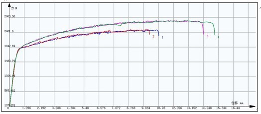 亞洲鋁業(yè)的拉力機(jī)試驗(yàn)報(bào)告