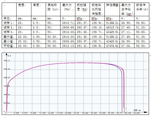 某汽車(chē)濾清器公司的拉力試驗(yàn)機(jī)測(cè)試方案