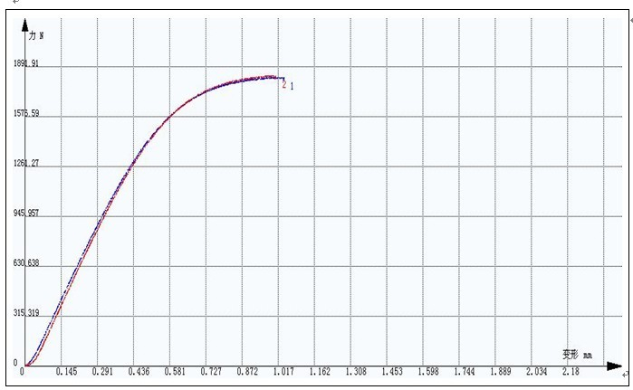 電梯鋼絲繩單根鋼絲拉力機(jī)試驗(yàn)方案