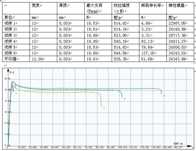 塑料薄膜拉力試驗(yàn)機(jī)測(cè)試GB/T 1040.3-2006