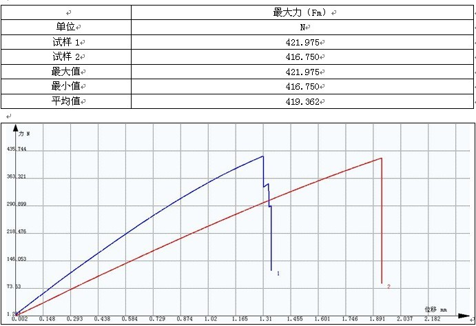 碳纖維絲拉力試驗(yàn)機(jī)測(cè)試GB-T 3362-2005