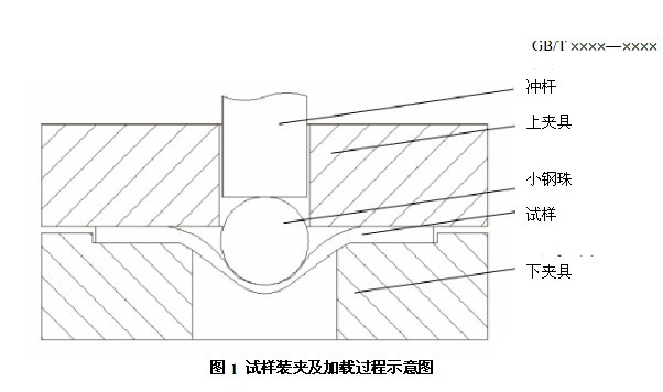 GB/T 29459.2-2012 在役承壓設(shè)備金屬材料小沖桿試驗(yàn)機(jī)壓縮測(cè)試