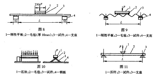 ?GB/T7019-1997纖維水泥制品試驗(yàn)機(jī)測(cè)試