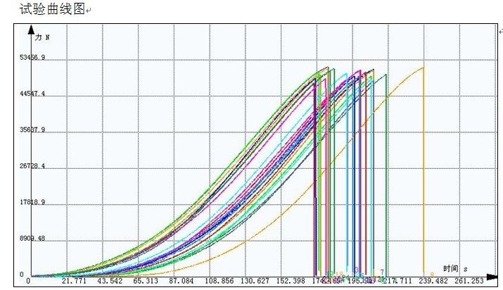 鋼絲帶破斷試驗(yàn)機(jī)拉伸測(cè)試方案