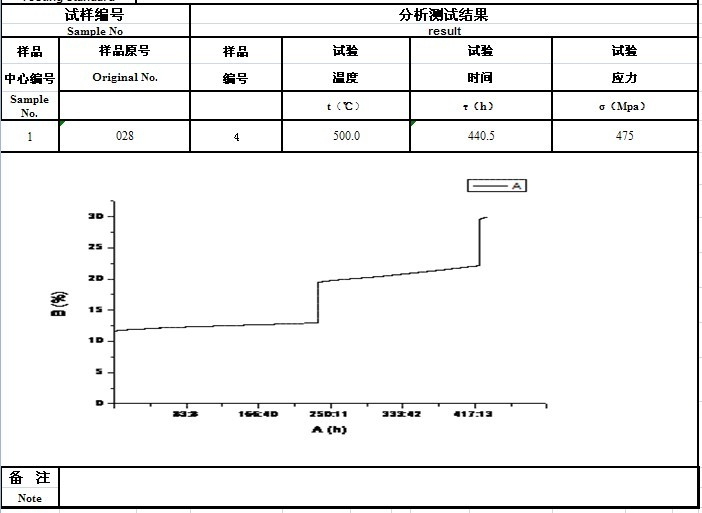 北京科技大學(xué)高溫合金蠕變?cè)囼?yàn)機(jī)測(cè)試報(bào)告