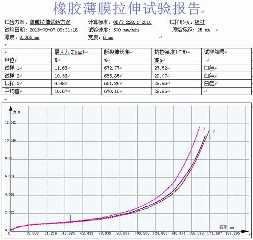 橡膠薄膜醫(yī)用手套的拉力機(jī)拉伸試驗(yàn)報(bào)告
