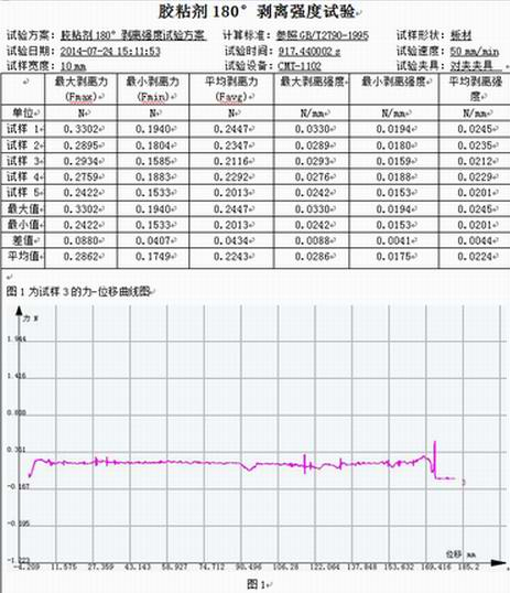 膠粘劑的試驗機180°剝離強度試驗方案