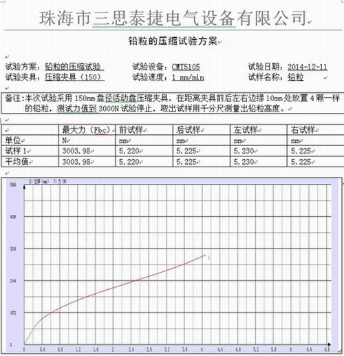 工業(yè)鉛粒的萬能試驗機壓縮試驗方案