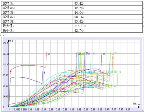 紡織業(yè)金屬頂針的試驗機壓縮試驗報告