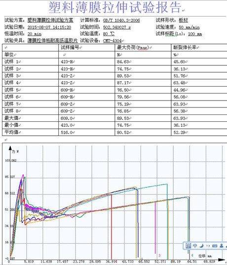 高溫環(huán)境中塑料薄膜的試驗機拉伸試驗