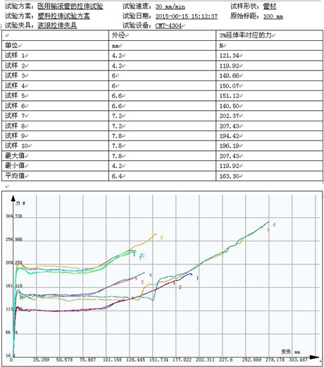 醫(yī)用輸液管的試驗機拉伸試驗
