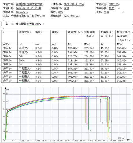 工業(yè)銅帶的試驗機拉伸試驗GB/T 228.1-2010
