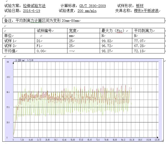 輸送帶的試驗機拉伸方案