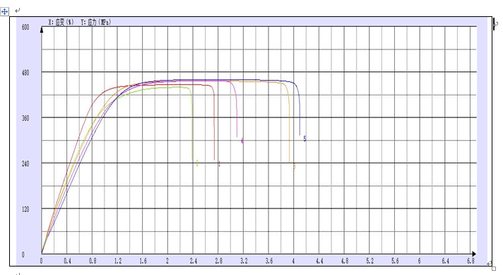 銅板啞鈴型試樣拉伸試驗(yàn)機(jī)測(cè)試報(bào)告
