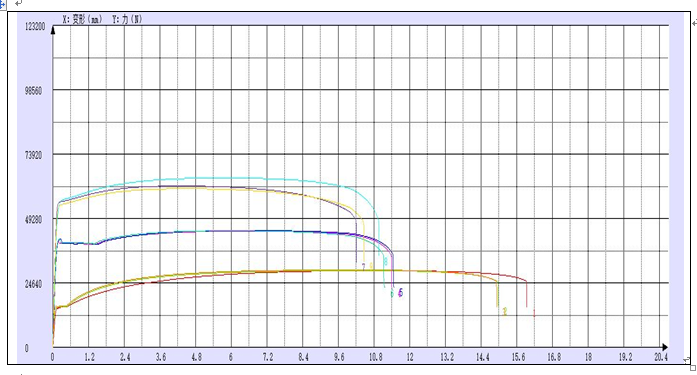 陽(yáng)光兒童童車(chē)的鐵片拉伸試驗(yàn)機(jī)測(cè)試報(bào)告