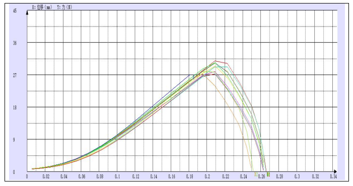 氧化鋁小球試驗(yàn)機(jī)壓縮試驗(yàn)方法